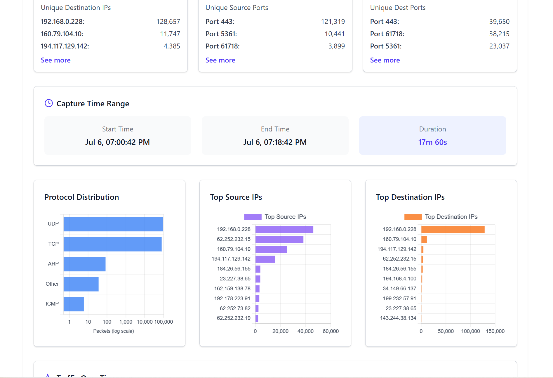 PCAPNG Analyzer free edition — protocol distribution and top talkers